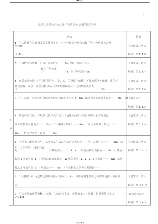 化工企业和仓库各种间距表