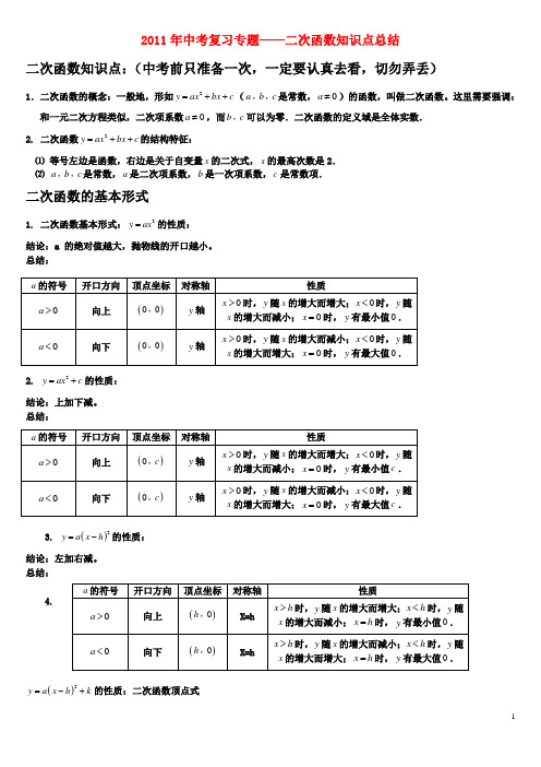 2011年中考数学复习专题——二次函数知识点总结