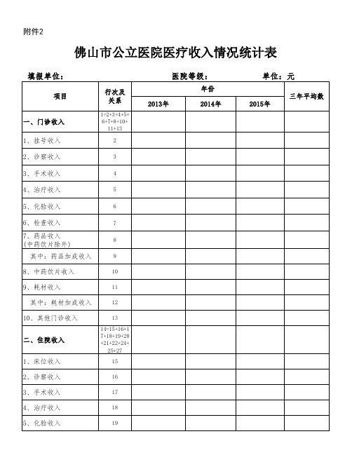 佛山市公立医院医疗收入情况统计表