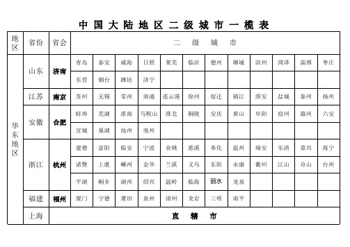 中国区域服装商场分布图