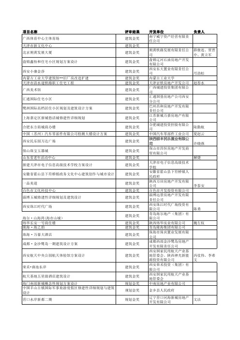 2010年全国人居经典获奖名单