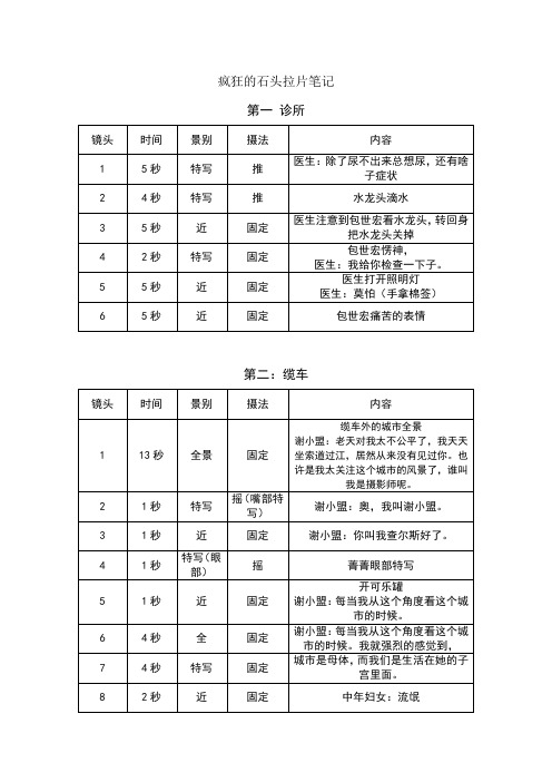 疯狂的石头拉片笔记