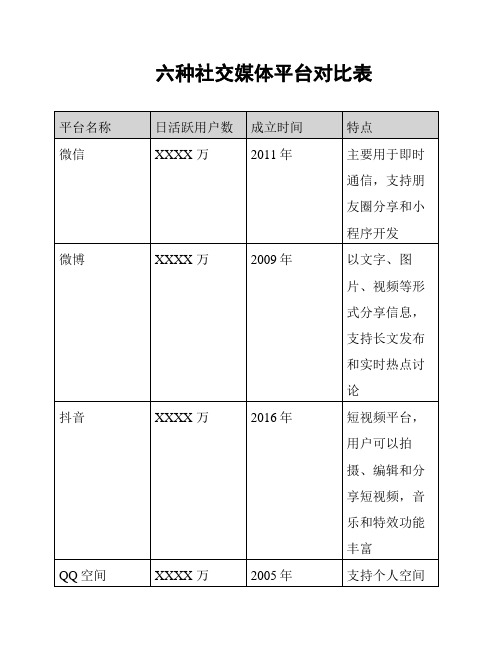 六种社交媒体平台对比表