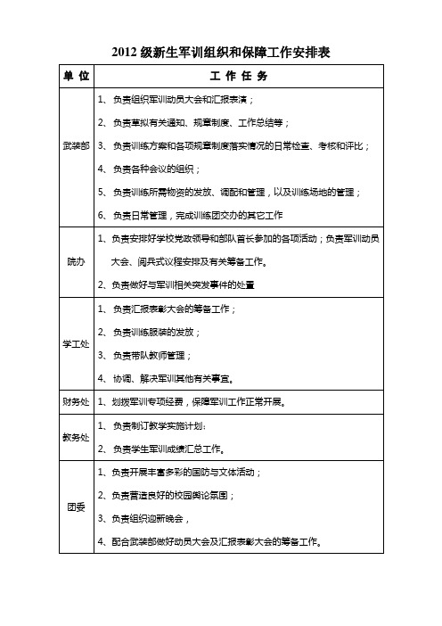 2012级新生军训组织和保障工作安排表