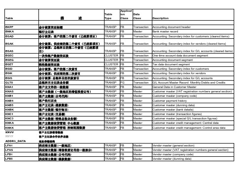 SAP FICO常用表格Tables English-Chinese