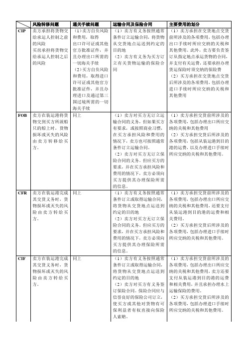 CIP FOB CIF  CFR 贸易术语对比