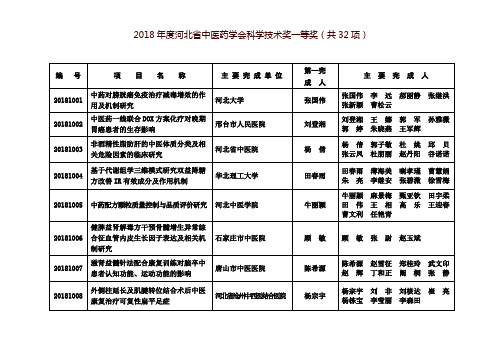 2018年度河北省中医药学会科学技术奖拟授奖项目.doc