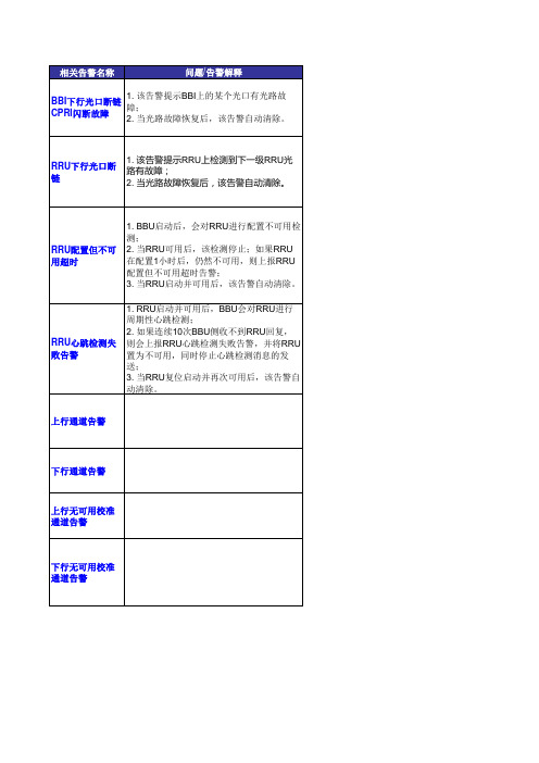 05-常见RRU告警处理