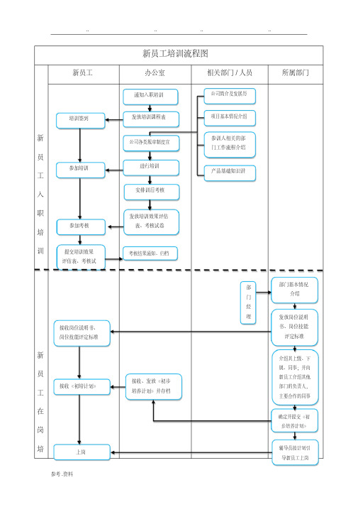 新员工培训流程图