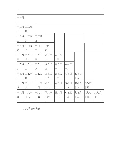 乘法口诀表(口诀)