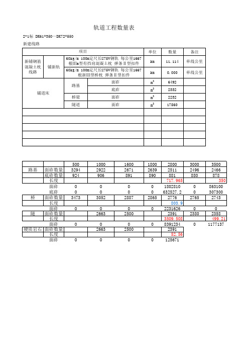 道砟数量计算数量表(设计)