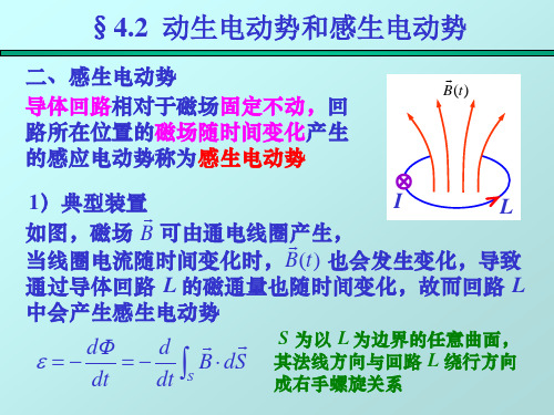 电磁感应 4-2 感生电动势、感生电场、涡电流