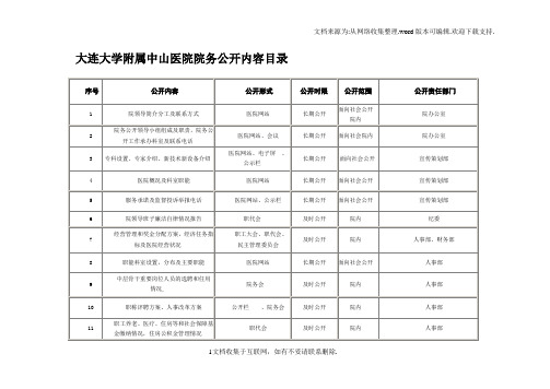 【精品】大连大学附属中山医院院务公开内容目录.doc