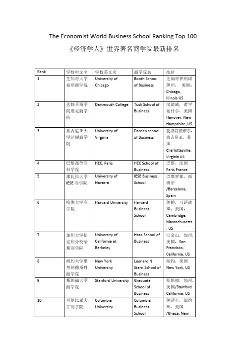 【免费下载】经济学人世界大学商学院排名前100