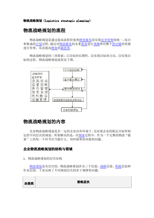 物流战略规划步骤