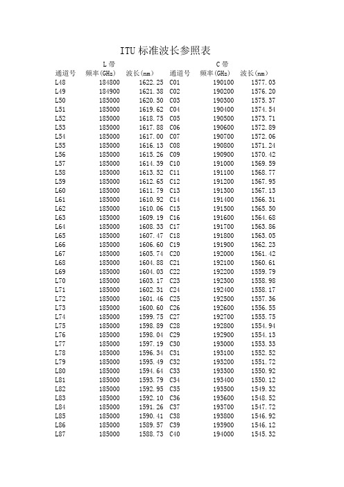 IUT标准波长对照表