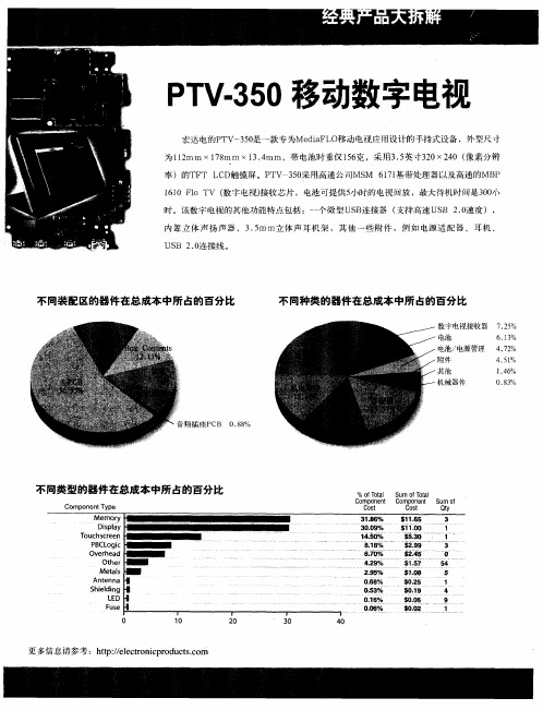 PTV-350移动数字电视