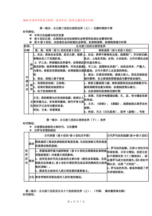 2014年高考考前复习材料  高考历史二轮复习通史重点归纳