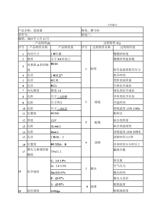 产品和过程特性表