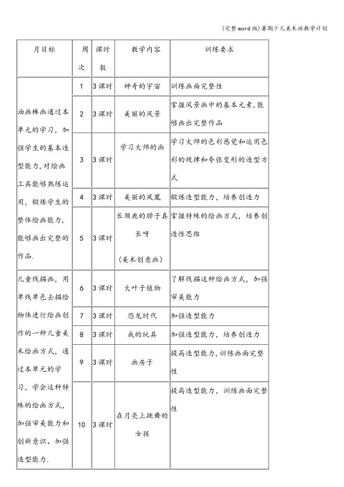 (完整word版)暑期少儿美术班教学计划