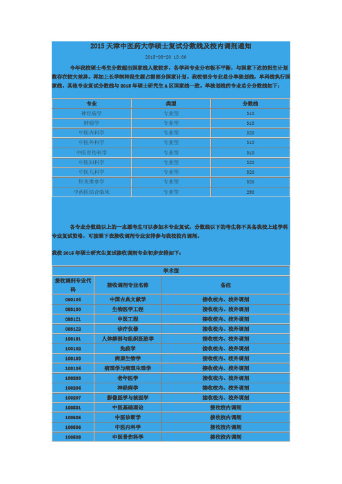 2015年天津中医药大学复试分数线