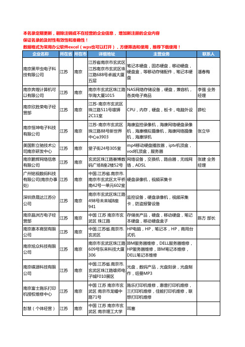 2020新版江苏省南京硬盘工商企业公司名录名单黄页联系方式大全135家