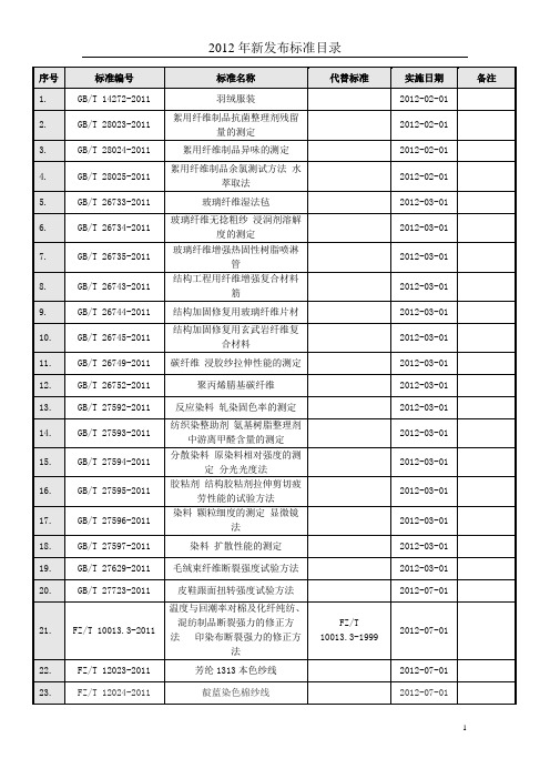 2012新发布纺织品标准