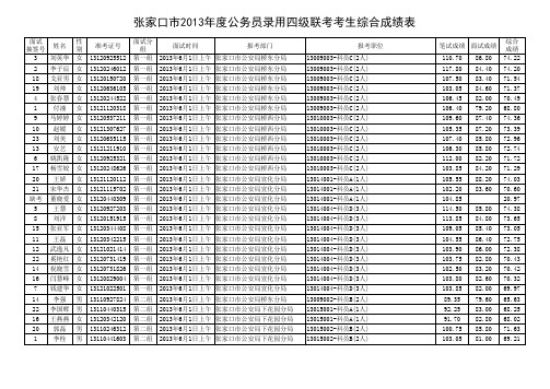 张家口市2013年度公务员录用四级联考考生综合成绩