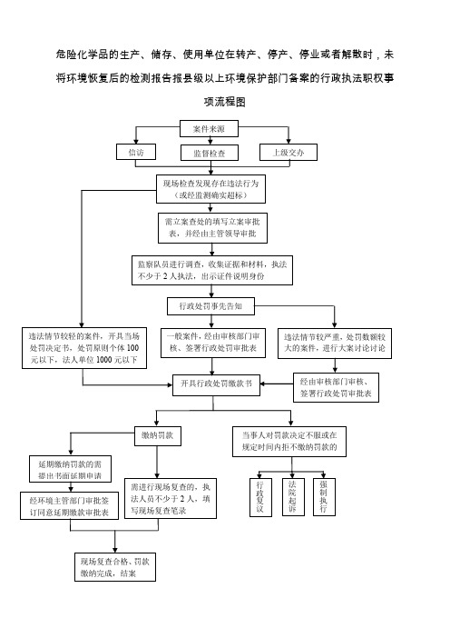 危险化学品的生产、储存、使用单位在转产、停产、停业或