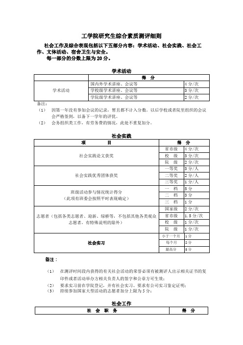 研究生综合素质加分细则