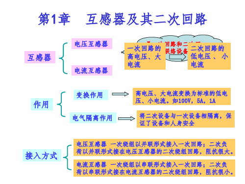 互感器及二次回路PPT课件