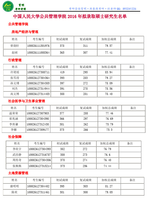 中国人民大学公共管理学院2016年拟录取硕士研究生名单