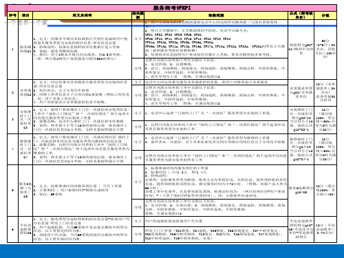 服务商业绩考评方案