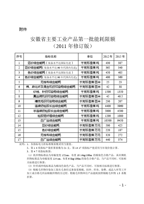 主要工业产品能耗限额-安徽省第一批(2011年修订版)