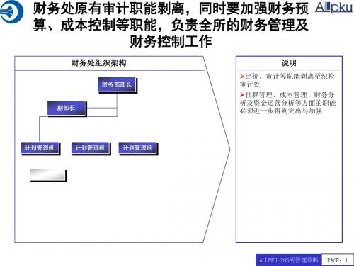 北大纵横—中国兵器工业—205所组织机构模板1029