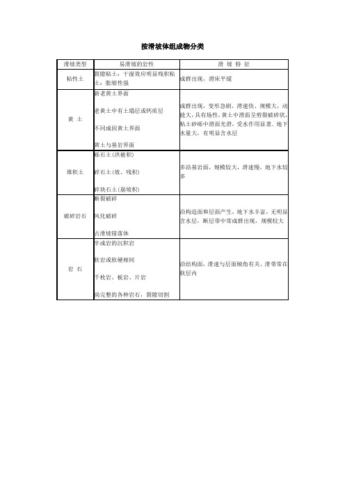 水利水电工程地质手册滑坡分类