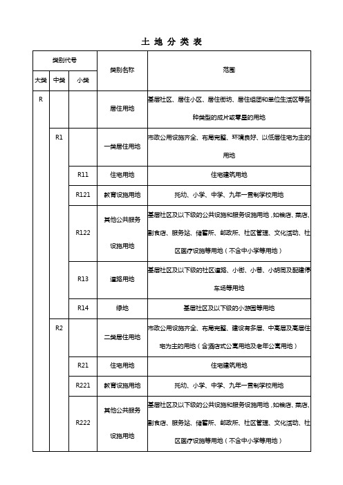 长沙土地分类表