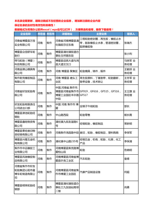 2020新版河南省焦作轮胎工商企业公司名录名单黄页大全222家