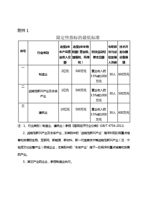 技术中心认定指标要求等