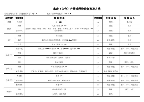 木工艺品产品过程检验标准及方法