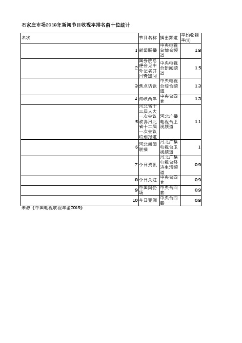 中国电视收视年鉴2019-石家庄市场2018年新闻节目收视率排名前十位统计