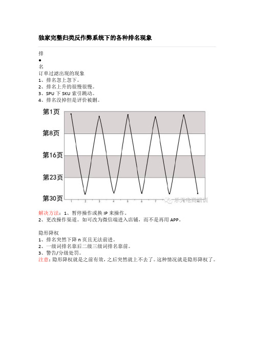 [京咖会整理-京东运营] 独家完整归类反作弊系统下的各种排名现象