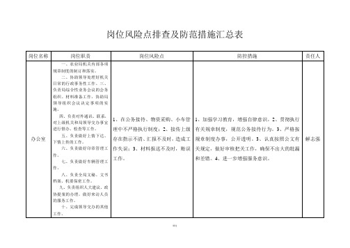 岗位风险点排查及防范措施汇总表