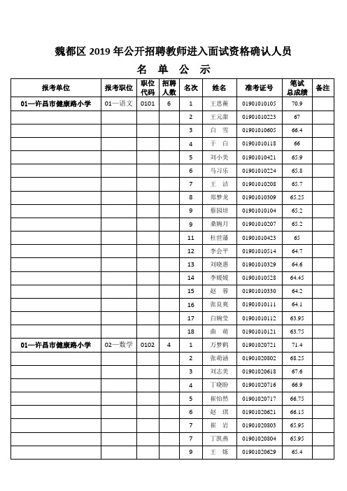 魏都区2019年公开招聘教师进入面试资格确认人员名 单公示