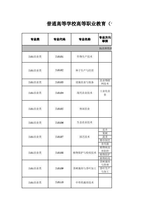 普通高等学校本科专业目录(2020版)