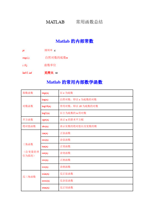 MATLAB     常用函数总结