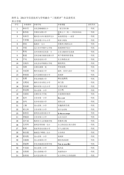 第七届信息技术与学科课程融合三优联评及教学能手通报