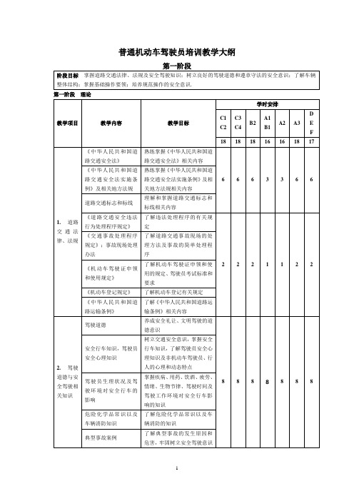 普通机动车驾驶员培训教学大纲