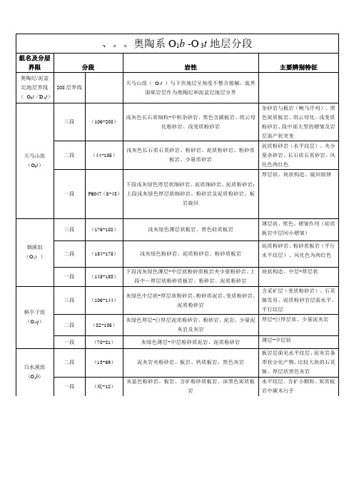 奥陶系地层分段表