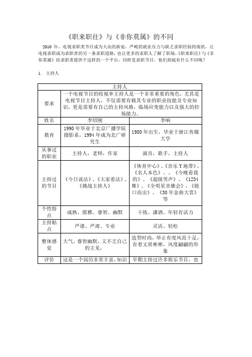 职来职往与非你莫属的不同